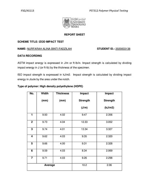 izod impact test lab report